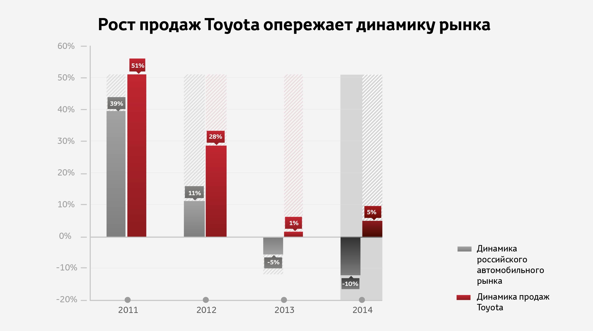 «Тойота Мотор» продемонстрировала позитивную динамику даже на падающем рынке в 2014 году