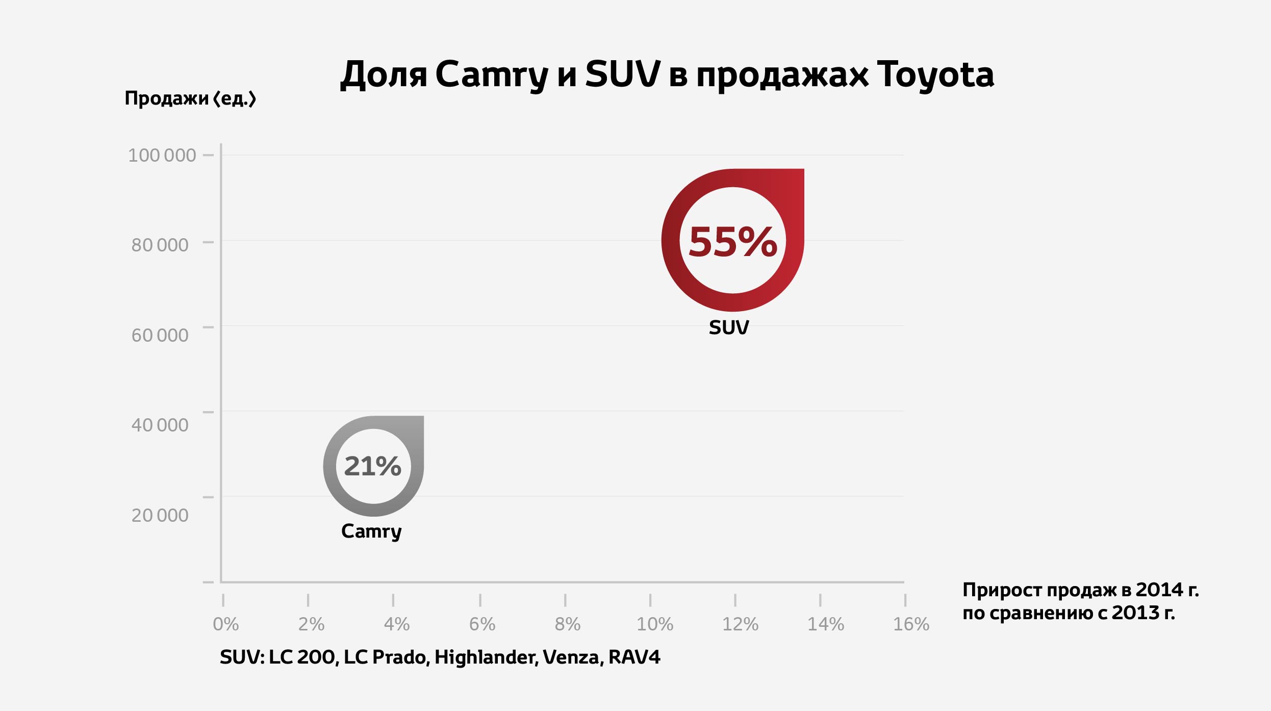 «Тойота Мотор» продемонстрировала позитивную динамику даже на падающем рынке в 2014 году
